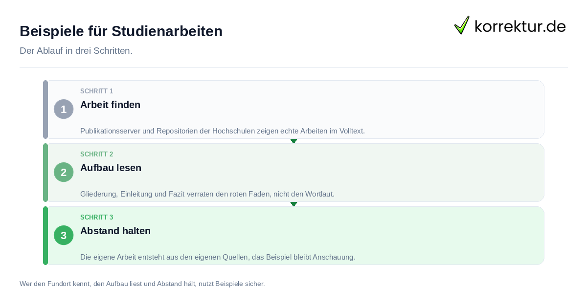 Beispiele für Studienarbeiten Beispiele für Studienarbeiten: der Ablauf in drei Schritten