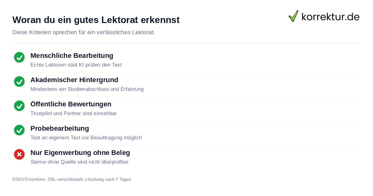 Woran du ein gutes Lektorat erkennst Beliebtes Lektorat bei Studierenden: Qualitätsmerkmale prüfen