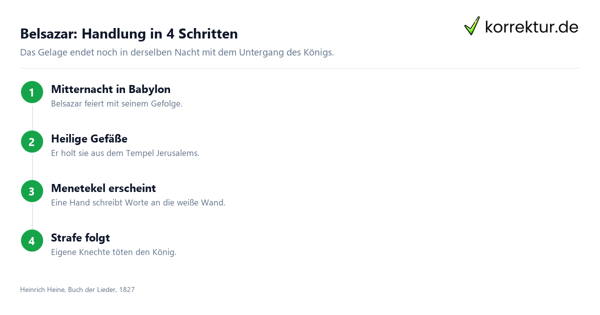 Belsazar: Handlung in 4 Schritten Belsazar Analyse: Handlung der Ballade von Heinrich Heine