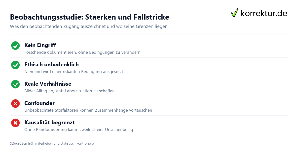 Beobachtungsstudie: Stärken und Fallstricke Beobachtungsstudie Merkmale und typische Verzerrungen im Überblick