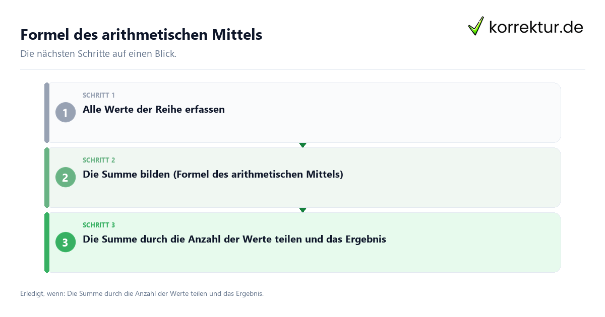 Formel des arithmetischen Mittels Formel des arithmetischen Mittels mit einem Ablauf aus Prüfung, Kontakt und Dokumentation