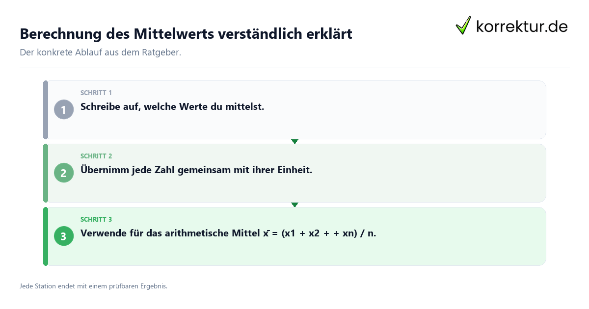 Konkrete Schritte zu Berechnung des Mittelwerts verständlich erklärt