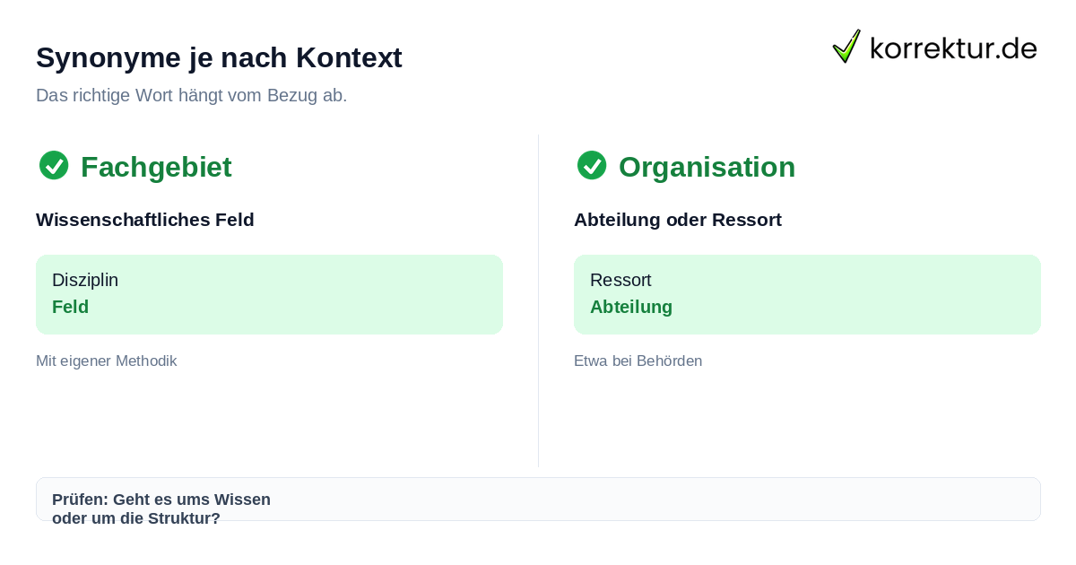 Synonyme je nach Kontext Vergleich zwischen Begriffen für Fachgebiete und Organisationen
