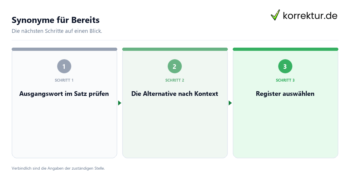 Synonyme für Bereits mit einem Ablauf aus Prüfung, Kontakt und Dokumentation