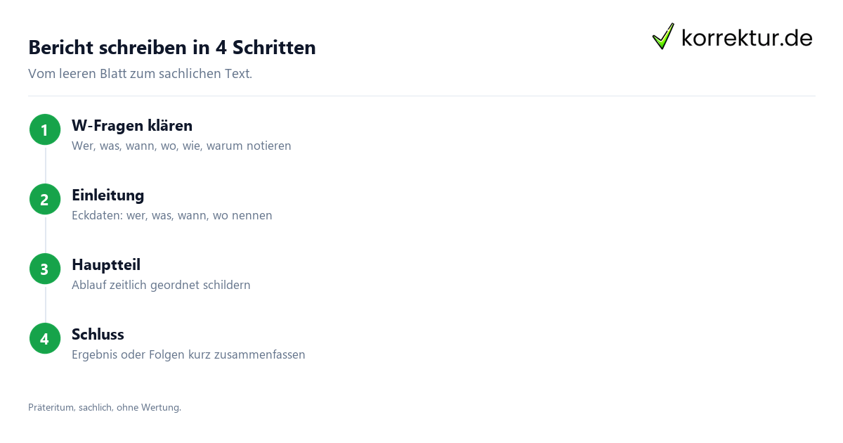 Bericht schreiben in 4 Schritten Bericht schreiben Anleitung mit W-Fragen und Aufbau