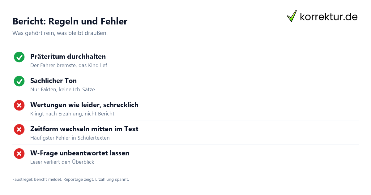 Bericht: Regeln und Fehler Bericht schreiben typische Fehler und Regeln Checkliste