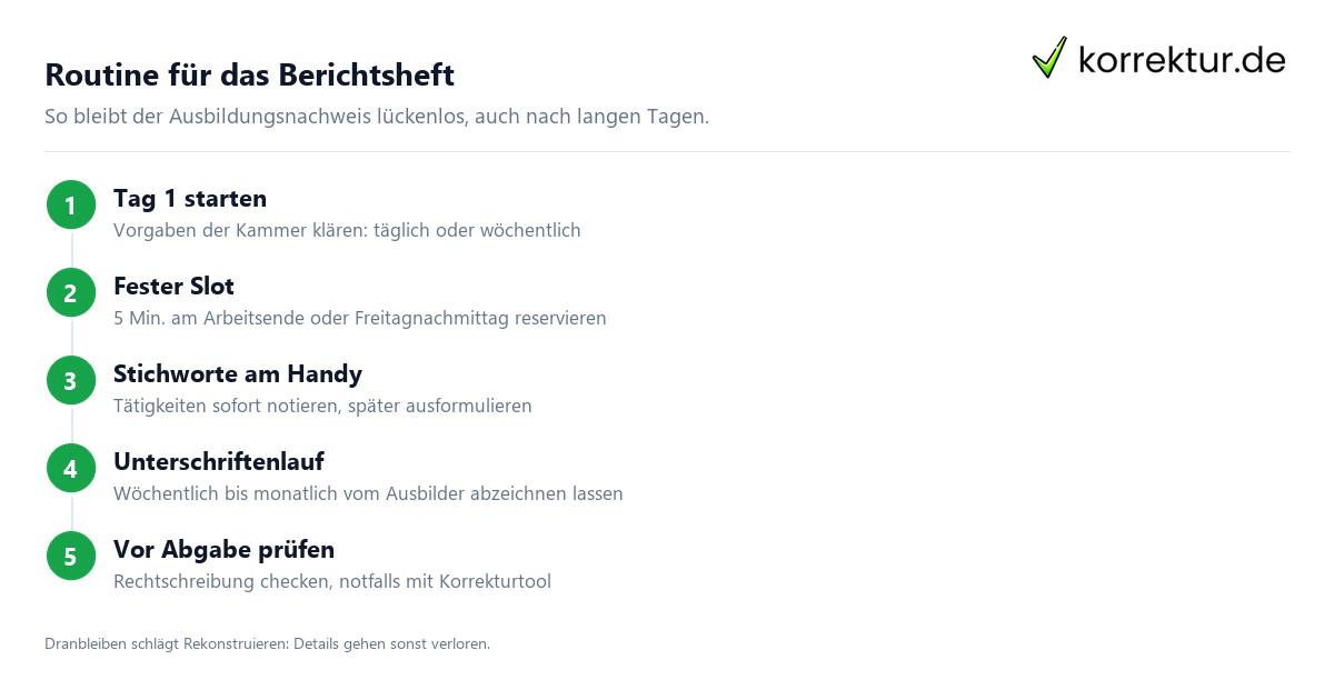 Routine für das Berichtsheft Berichtsheft Routine in fünf Schritten führen ohne Lücken