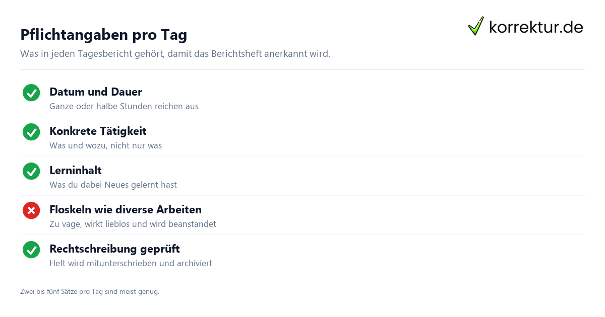 Wochenbericht schreiben Checkliste Berichtsheft Pflichtangaben