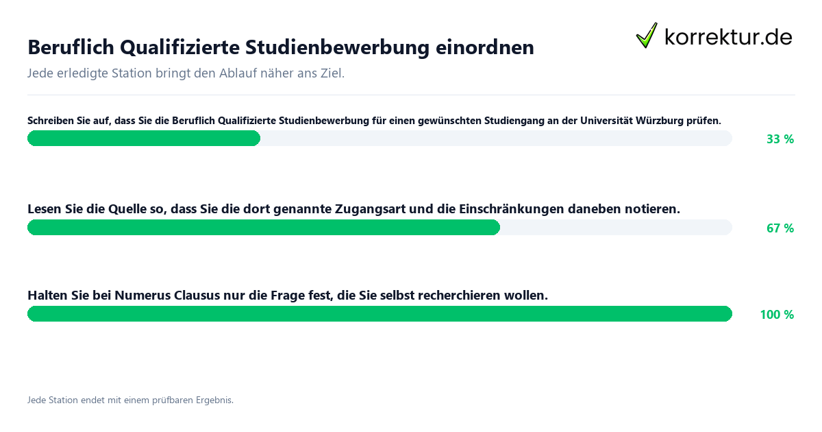 Konkrete Schritte zu Beruflich Qualifizierte Studienbewerbung einordnen