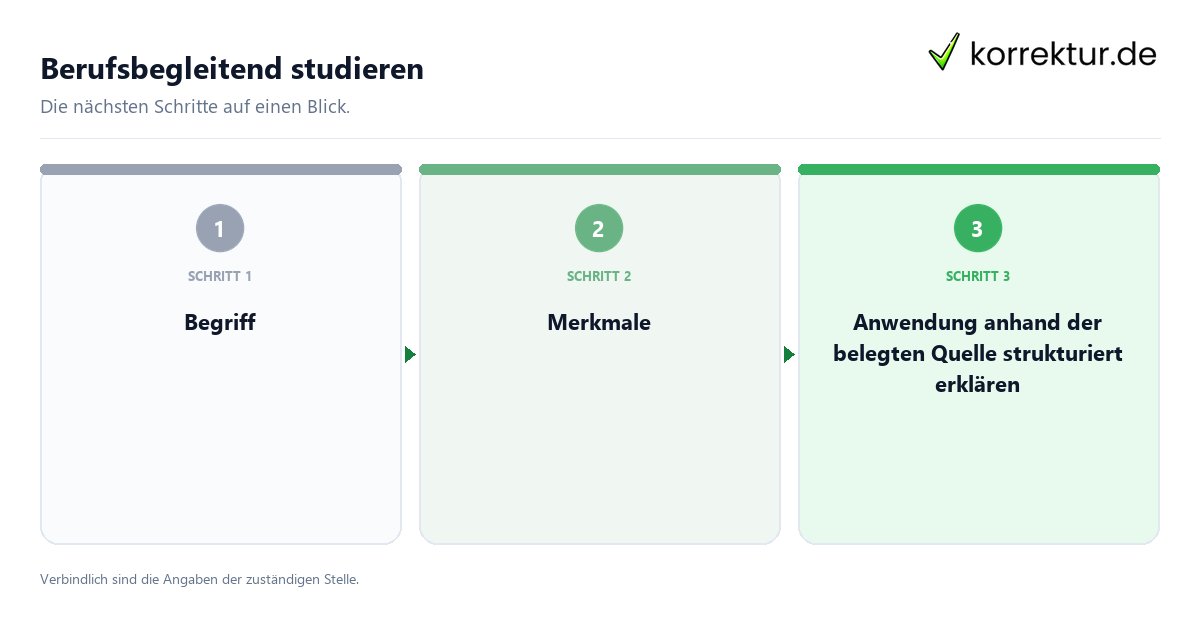 Berufsbegleitend studieren Berufsbegleitend studieren mit einem Ablauf aus Prüfung, Kontakt und Dokumentation