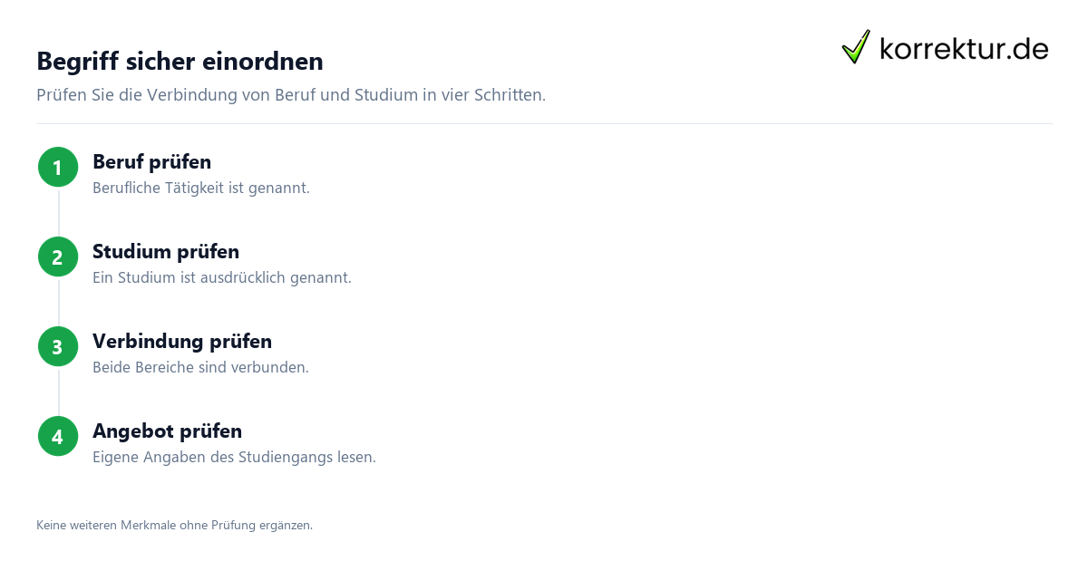 Begriff sicher einordnen Berufsbegleitend studieren verständlich eingeordnet: Begriff prüfen