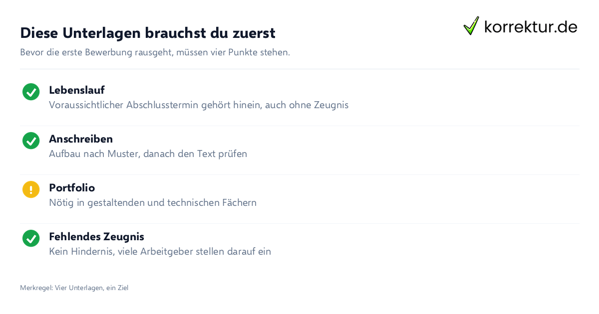 Berufseinstieg nach dem Studium: Unterlagen für die Bewerbung