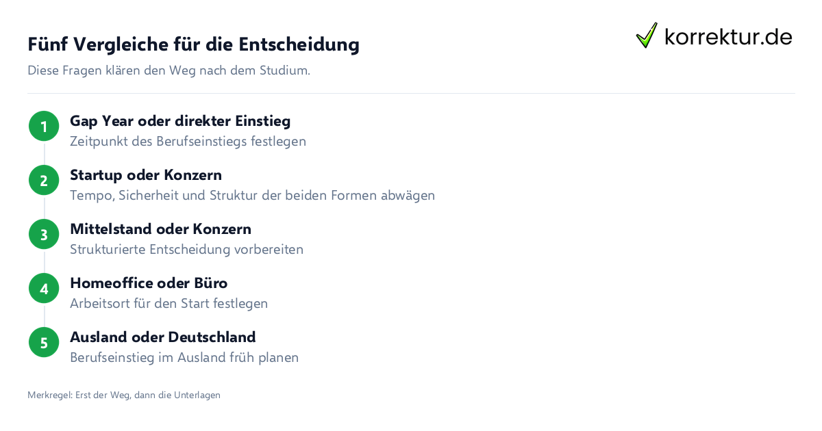 Fünf Vergleiche für die Entscheidung Berufseinstieg nach dem Studium: Weg und Arbeitgeber wählen