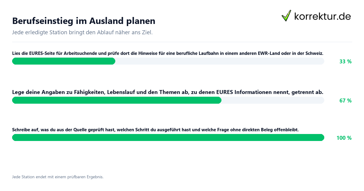 Konkrete Schritte zu Berufseinstieg im Ausland planen