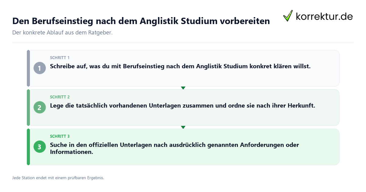 Konkrete Schritte zu Den Berufseinstieg nach dem Anglistik Studium vorbereiten