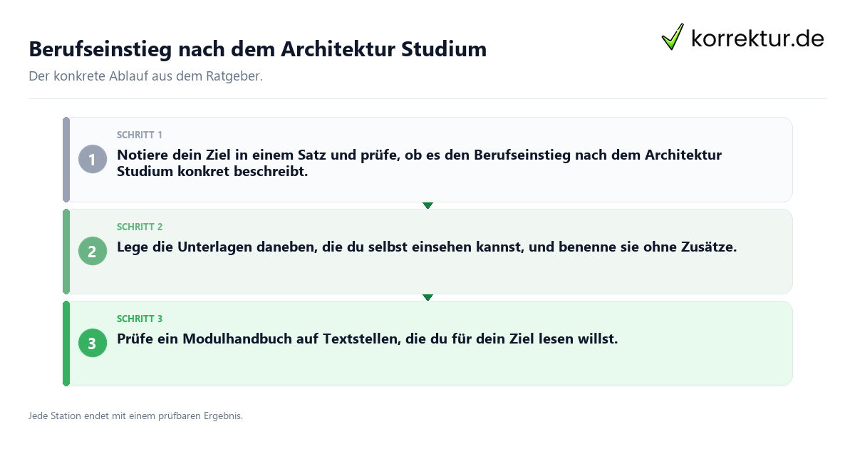 Konkrete Schritte zu Berufseinstieg nach dem Architektur Studium