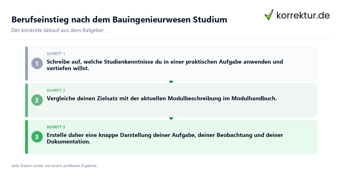 Konkrete Schritte zu Berufseinstieg nach dem Bauingenieurwesen Studium