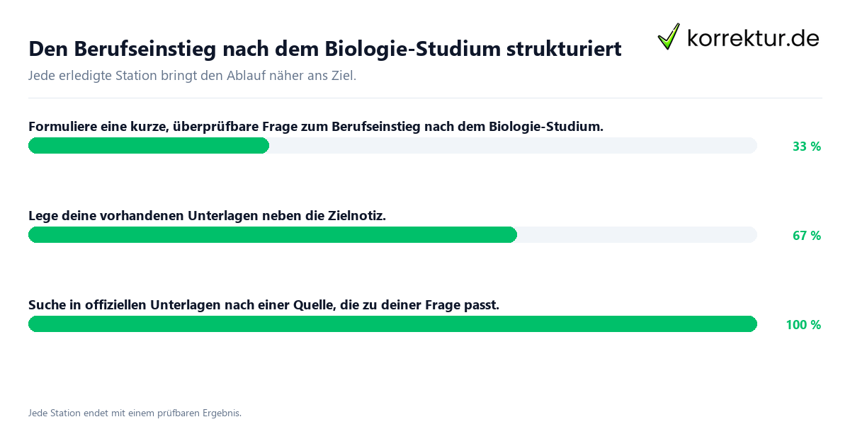 Den Berufseinstieg nach dem Biologie-Studium strukturiert Konkrete Schritte zu Den Berufseinstieg nach dem Biologie-Studium strukturiert