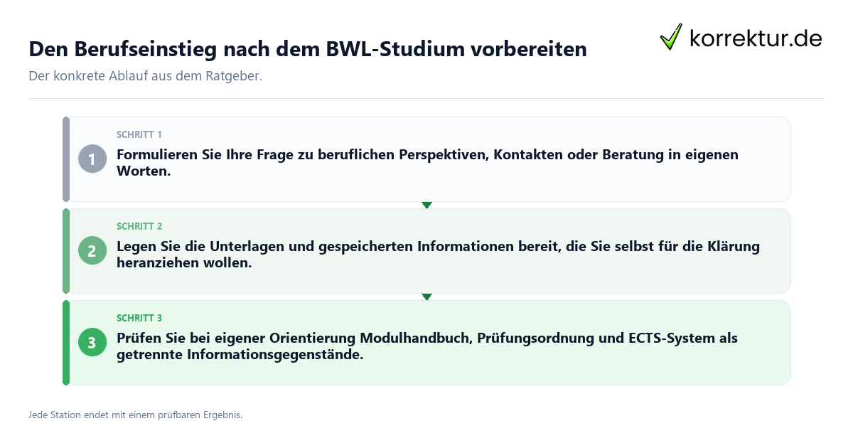 Konkrete Schritte zu Den Berufseinstieg nach dem BWL-Studium vorbereiten