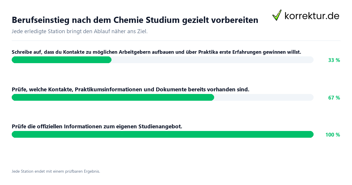 Konkrete Schritte zu Berufseinstieg nach dem Chemie Studium gezielt vorbereiten