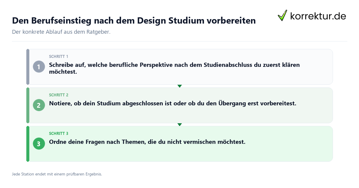 Den Berufseinstieg nach dem Design Studium vorbereiten Konkrete Schritte zu Den Berufseinstieg nach dem Design Studium vorbereiten