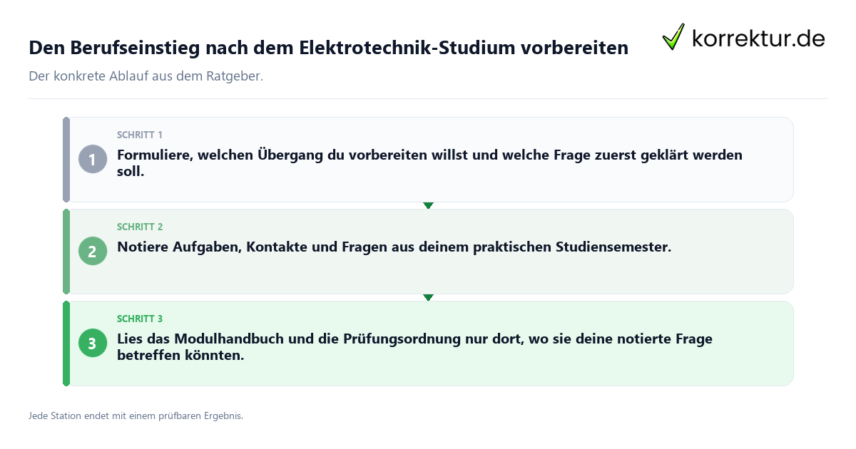 Konkrete Schritte zu Den Berufseinstieg nach dem Elektrotechnik-Studium vorbereiten