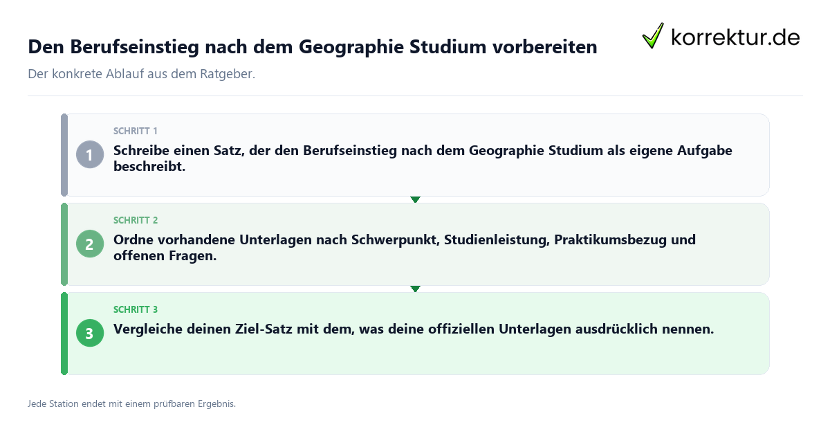 Konkrete Schritte zu Den Berufseinstieg nach dem Geographie Studium vorbereiten