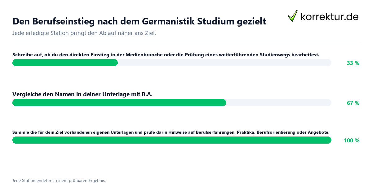 Konkrete Schritte zu Den Berufseinstieg nach dem Germanistik Studium gezielt