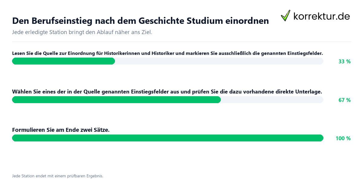 Konkrete Schritte zu Den Berufseinstieg nach dem Geschichte Studium einordnen