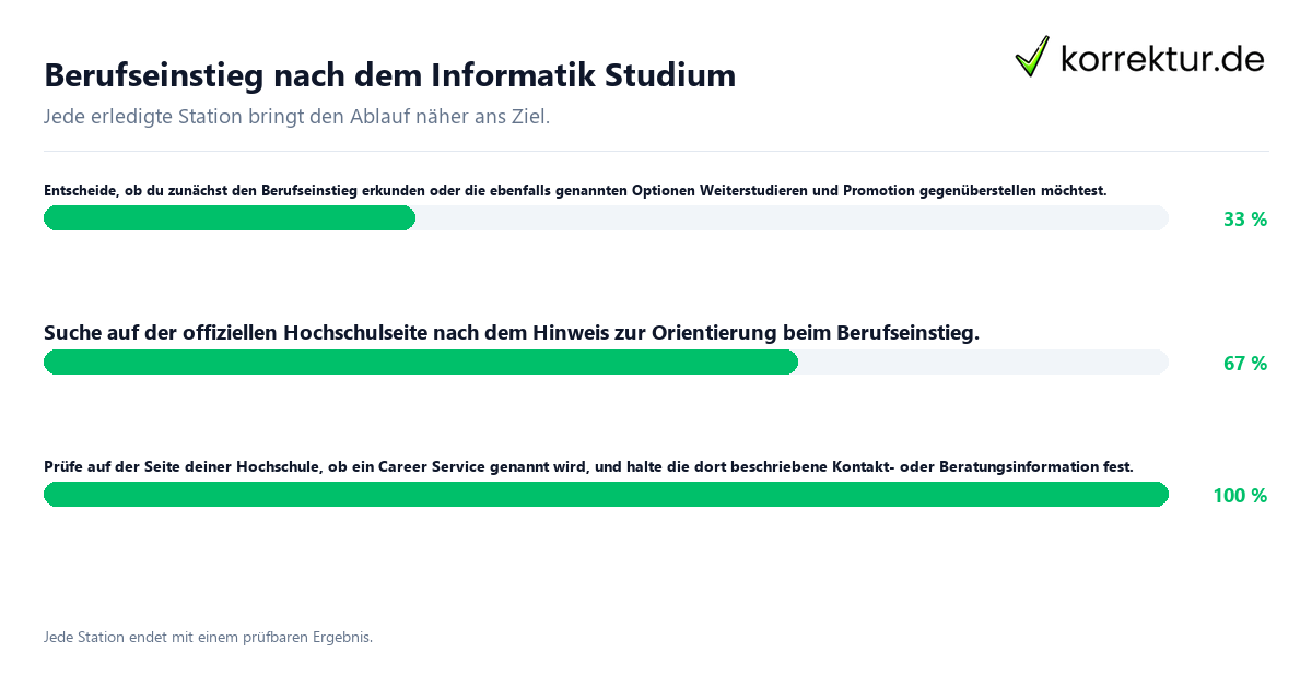 Konkrete Schritte zu Berufseinstieg nach dem Informatik Studium