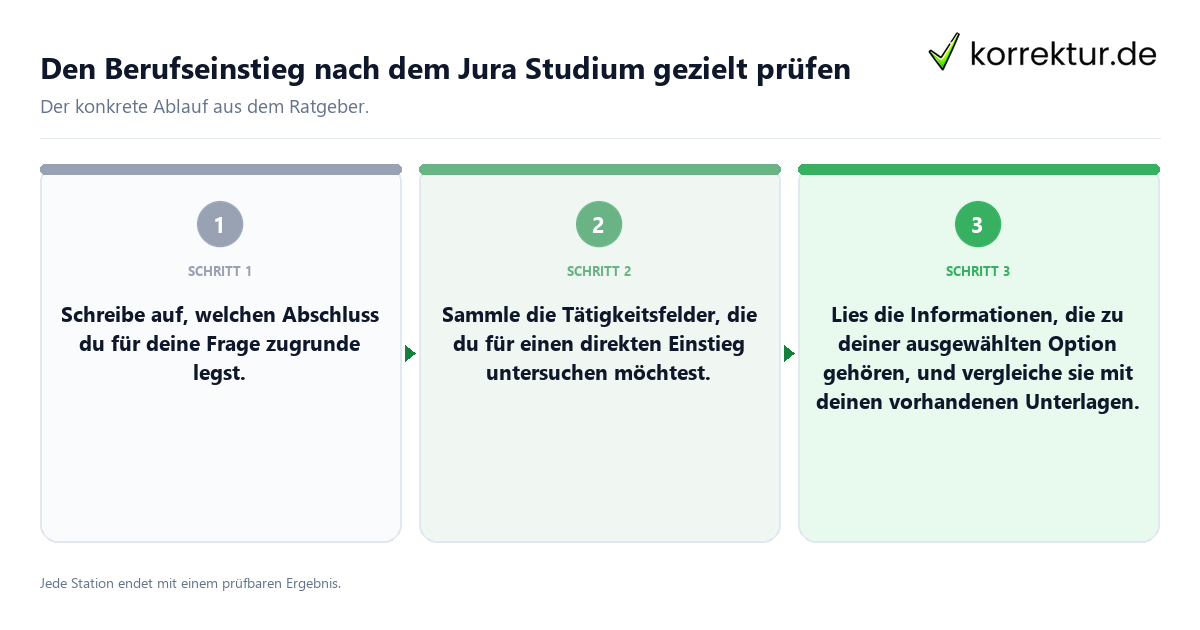 Konkrete Schritte zu Den Berufseinstieg nach dem Jura Studium gezielt prüfen