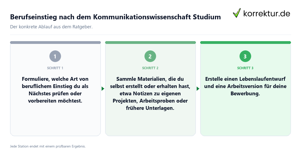 Konkrete Schritte zu Berufseinstieg nach dem Kommunikationswissenschaft Studium