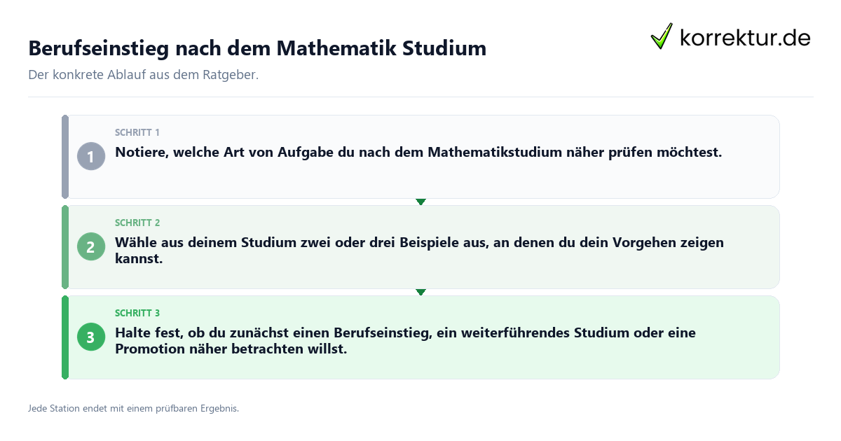 Konkrete Schritte zu Berufseinstieg nach dem Mathematik Studium