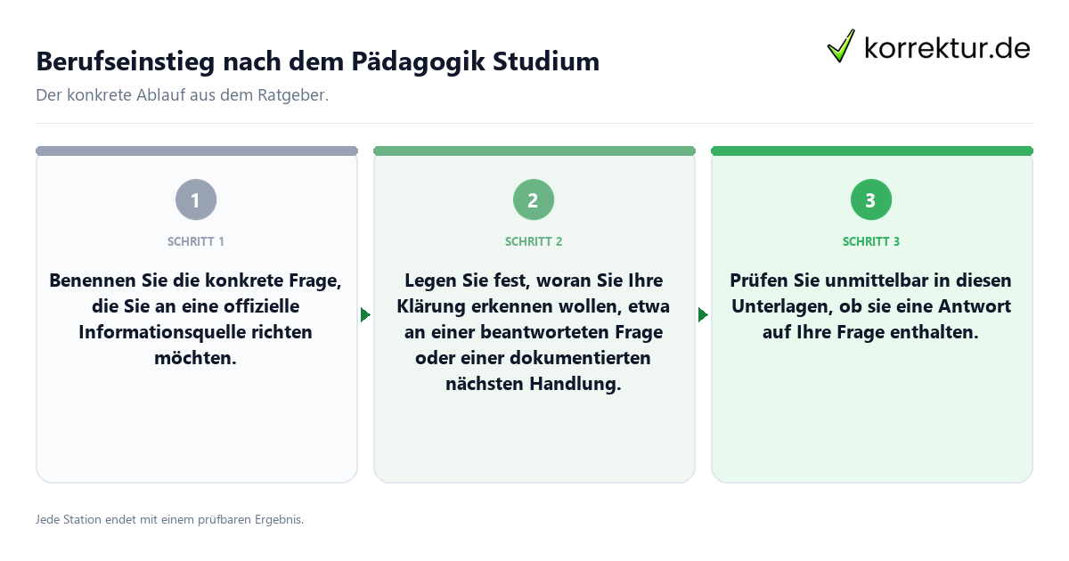 Konkrete Schritte zu Berufseinstieg nach dem Pädagogik Studium
