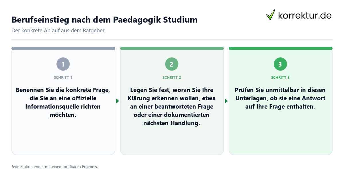 Konkrete Schritte zu Berufseinstieg nach dem Paedagogik Studium