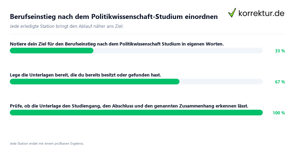 Konkrete Schritte zu Berufseinstieg nach dem Politikwissenschaft-Studium einordnen