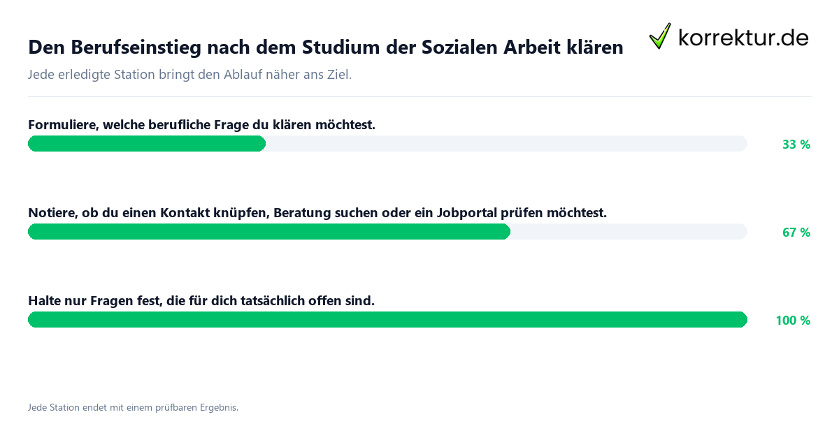 Konkrete Schritte zu Den Berufseinstieg nach dem Studium der Sozialen Arbeit klären