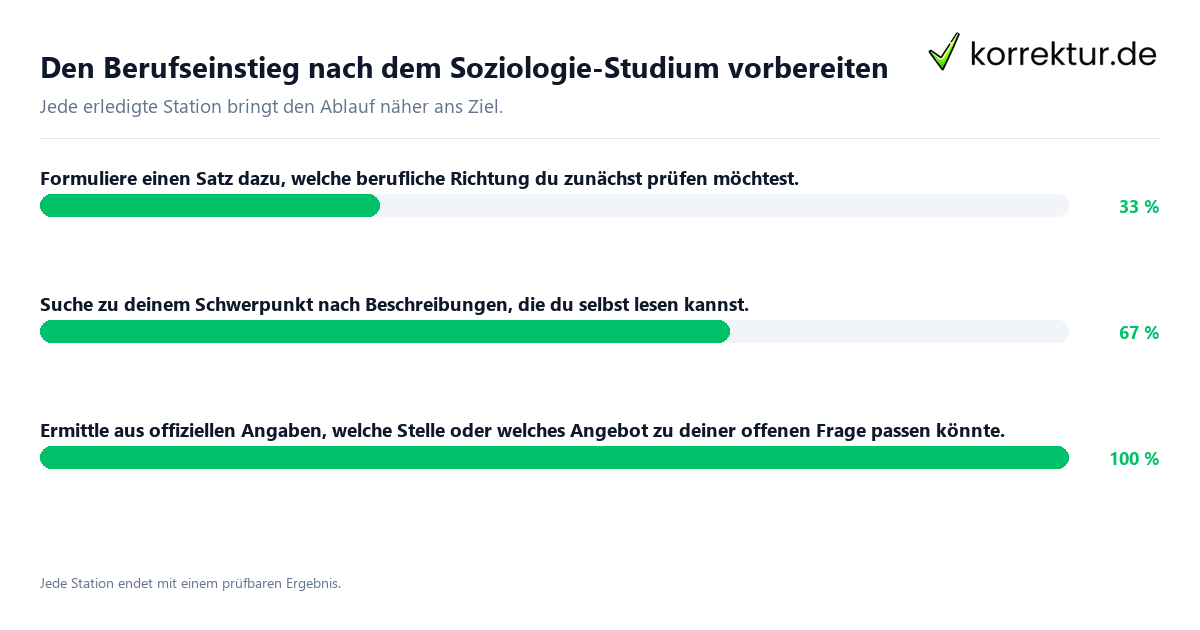Den Berufseinstieg nach dem Soziologie-Studium vorbereiten Konkrete Schritte zu Den Berufseinstieg nach dem Soziologie-Studium vorbereiten