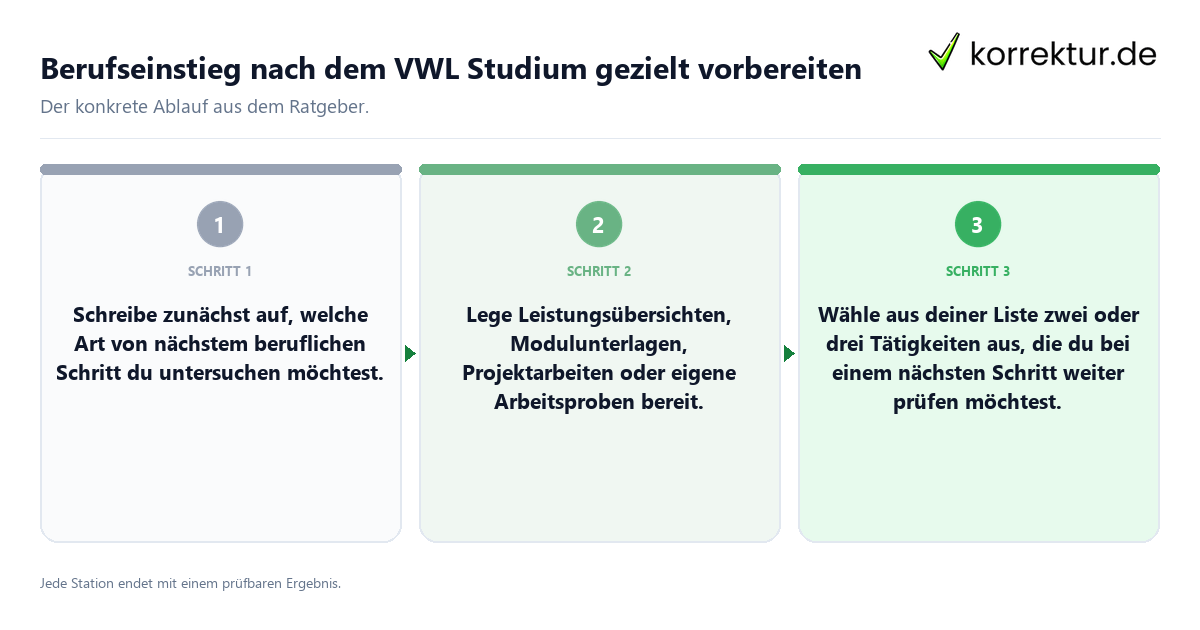 Konkrete Schritte zu Berufseinstieg nach dem VWL Studium gezielt vorbereiten