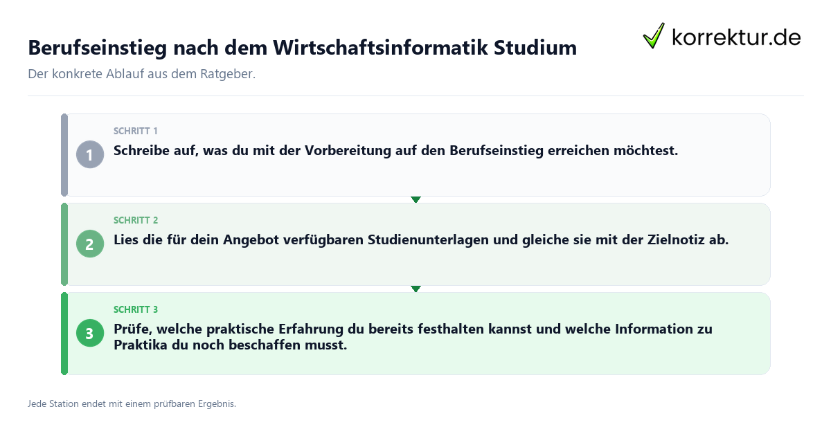 Konkrete Schritte zu Berufseinstieg nach dem Wirtschaftsinformatik Studium