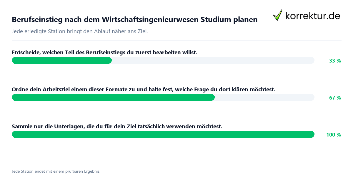 Konkrete Schritte zu Berufseinstieg nach dem Wirtschaftsingenieurwesen Studium planen