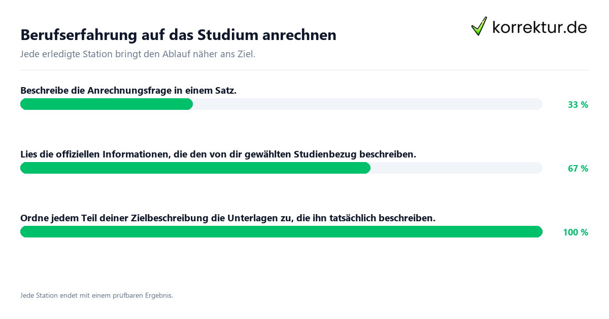 Berufserfahrung auf das Studium anrechnen Konkrete Schritte zu Berufserfahrung auf das Studium anrechnen
