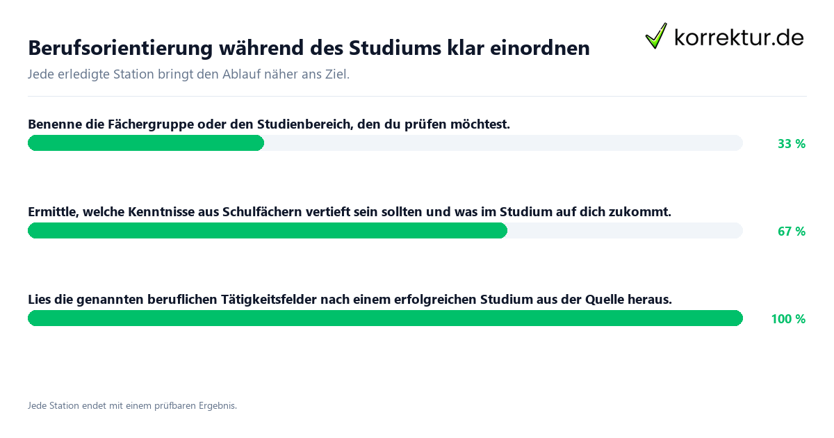 Konkrete Schritte zu Berufsorientierung während des Studiums klar einordnen