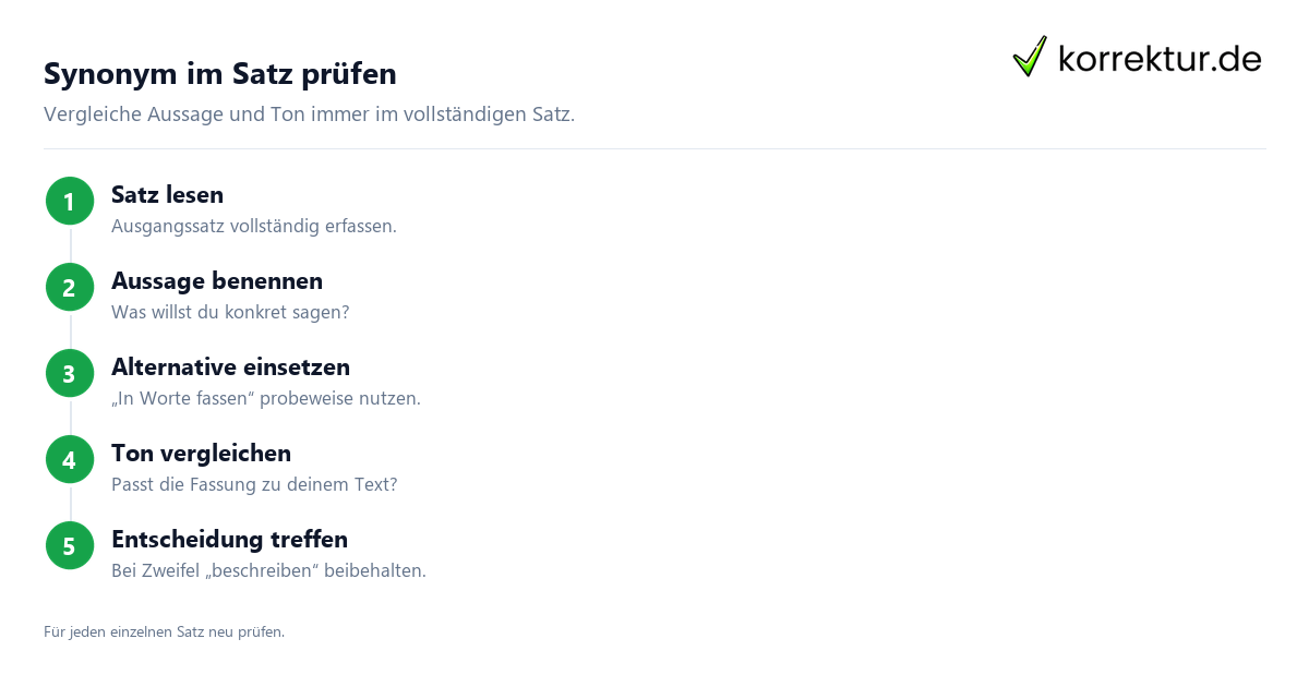 Synonym im Satz prüfen Synonyme für „beschreiben“ nach Kontext auswählen, Satzprüfung in vier Schritten