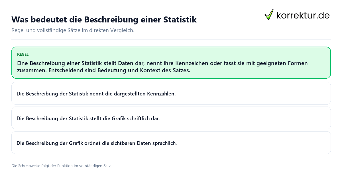 Konkrete Regel und vollständige Beispielsätze zu Was bedeutet die Beschreibung einer Statistik