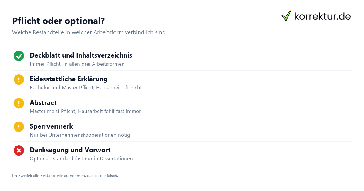 Bestandteile einer wissenschaftlichen Arbeit Bestandteile einer wissenschaftlichen Arbeit
