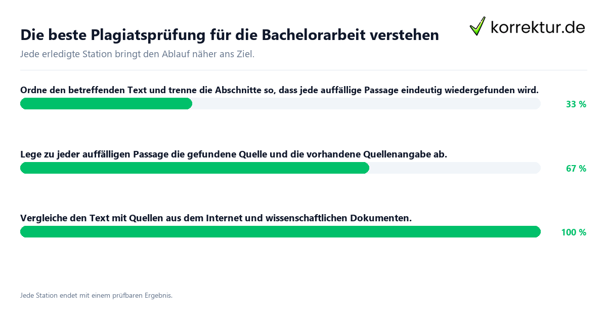 Die beste Plagiatsprüfung für die Bachelorarbeit verstehen Konkrete Schritte zu Die beste Plagiatsprüfung für die Bachelorarbeit verstehen