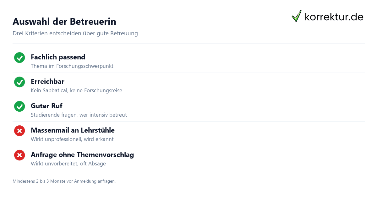 Betreuer für die Bachelorarbeit finden: Auswahl & Anschreiben
