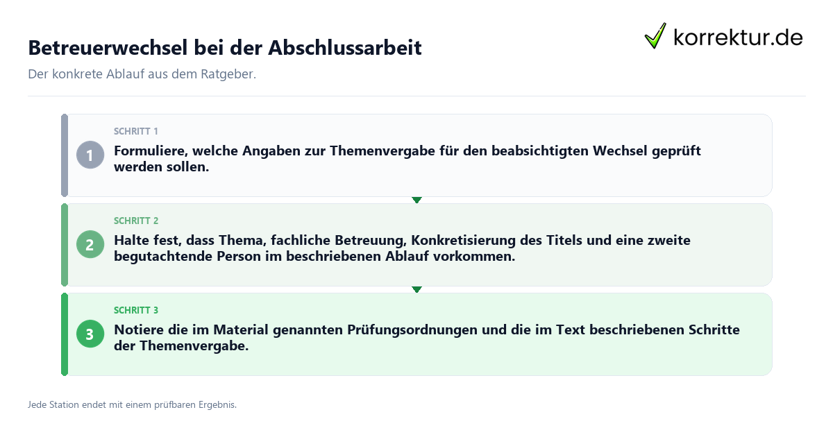 Konkrete Schritte zu Betreuerwechsel bei der Abschlussarbeit