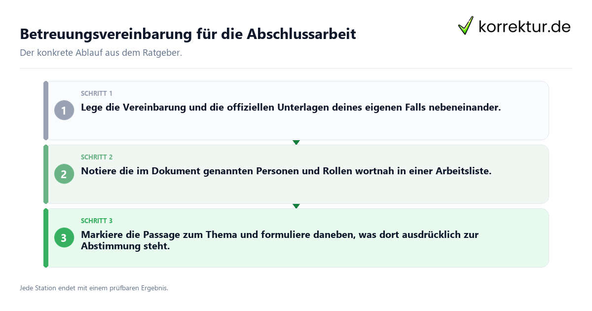 Konkrete Schritte zu Betreuungsvereinbarung für die Abschlussarbeit
